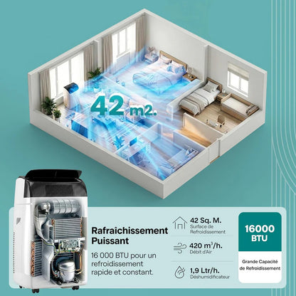 SereneLife Climatiseur Portable 16 000 BTU